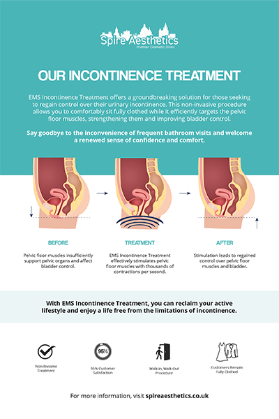 image to show how EMS treatment works for female urinary incontinence Headingley